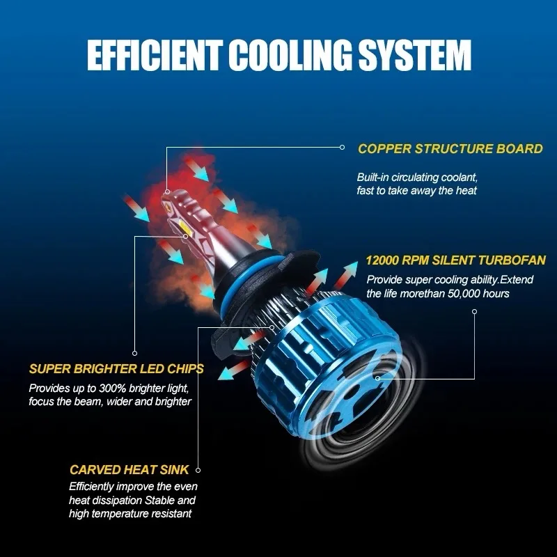 K30 60W 10000LM LED Headlights | H7 H4 H3 H13 H11 6000K | High Power - Image 8