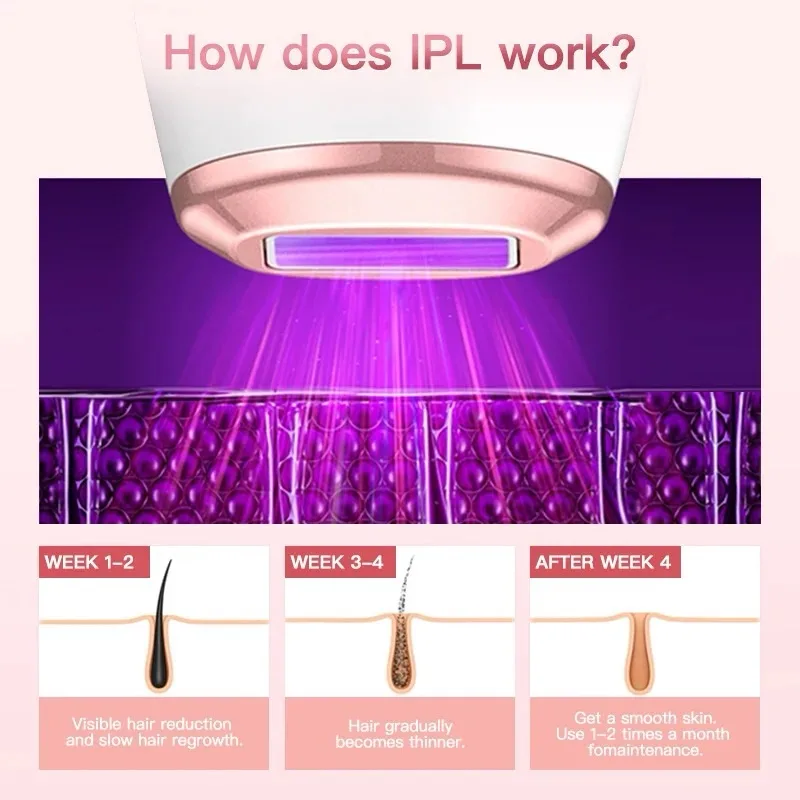 S4 IPL Hair Removal Machine - Professional for Women & Men - Image 4