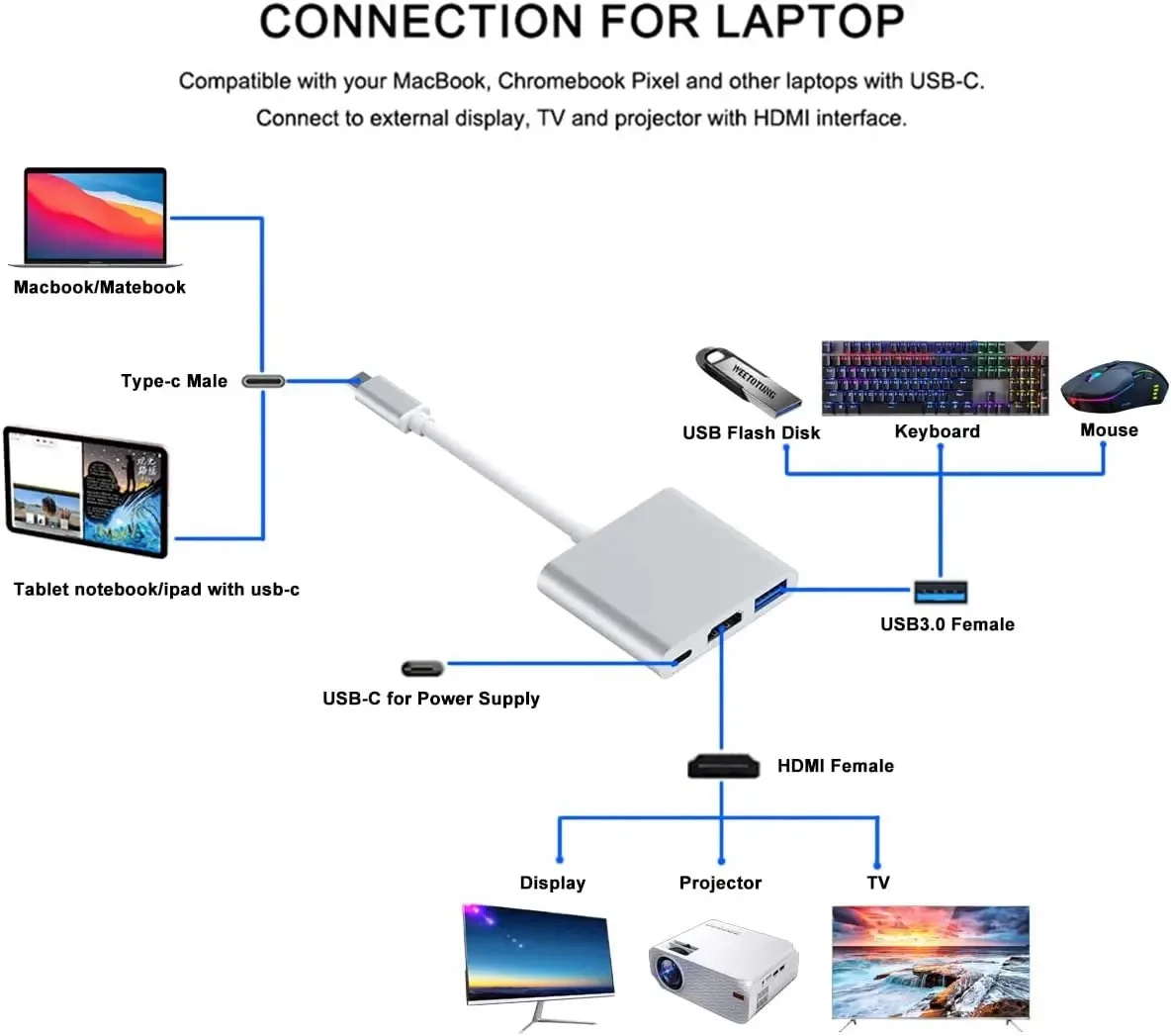 USB Type C Adapter with HDMI Output, 4K USB 3.0 Port & Charging Port Type C 100W Digital AV Multiport Adapter for MacBook Pro/Air, iPad Pro, Silver - Image 3